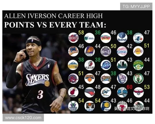 NBA火箭队球队建设历程与阵容调整策略分析