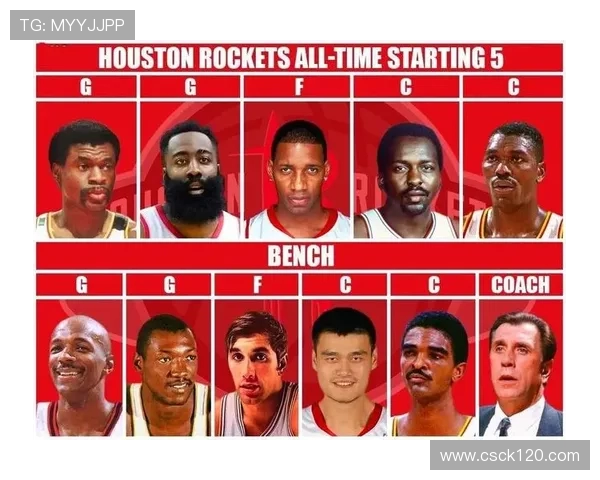 回顾火箭队历史上的“大鲨鱼”球员表现