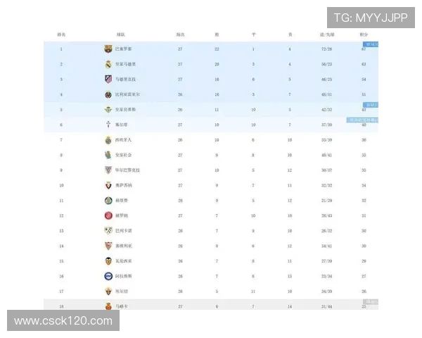 西甲联赛总进球榜的历史数据与顶级进攻球员